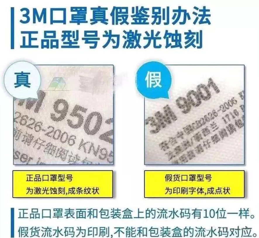 3M N95/KN95系列口罩真假的識別方法